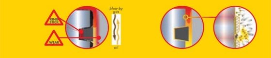 O functie vitala a unui ulei este sa pastreze suprafetele metalice mobile separate. Neindeplinirea acestei functii duce la crearea de "puncte fierbinti" si uzura.