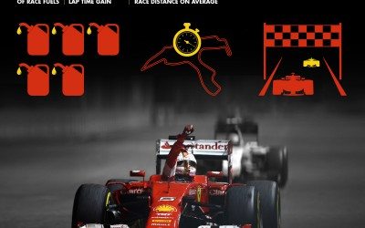SHELL – un nou RECORD in 2015