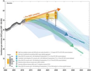 Riscurile climatice si “Pamantul Sera”